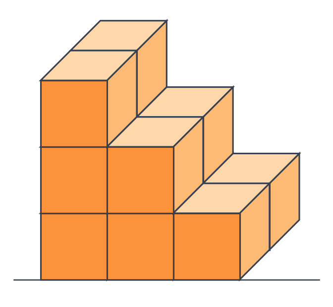 Escalier de petits cubes orange sur deux rangées de profondeur, avec une colonne de 3 cubes, une de 2 et une de 1