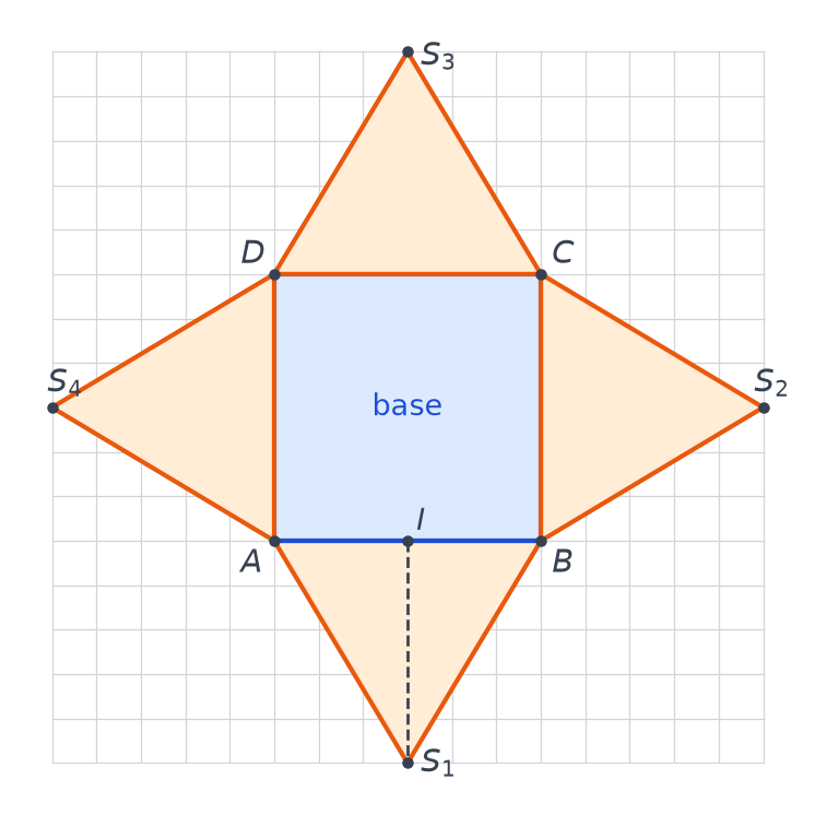 Patron sur quadrillage d'une pyramide à base carrée ABCD de 6 carreaux de côté, avec quatre triangles de sommets S1, S2, S3 et S4