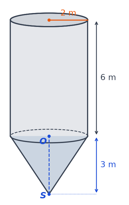 Silo formé d'un cylindre de rayon 2 m et de hauteur 6 m posé sur un cône de hauteur SO égale à 3 m