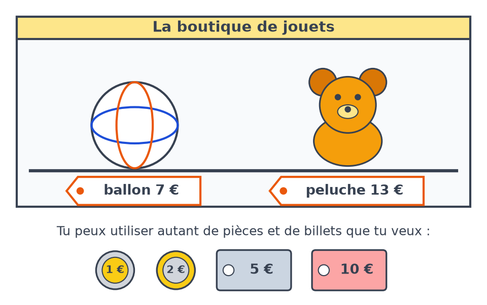 Vitrine avec un ballon à 7 euros et une peluche à 13 euros, puis pièces de 1 et 2 euros, billets de 5 et 10 euros