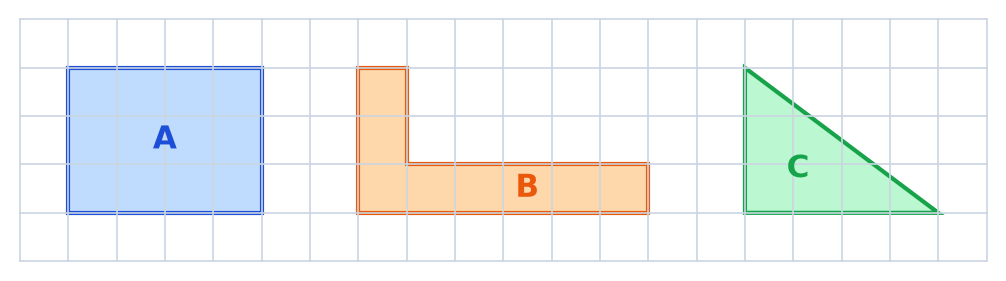 Quadrillage de carreaux de 1 cm avec un rectangle A, une figure B en forme de L et un triangle rectangle C