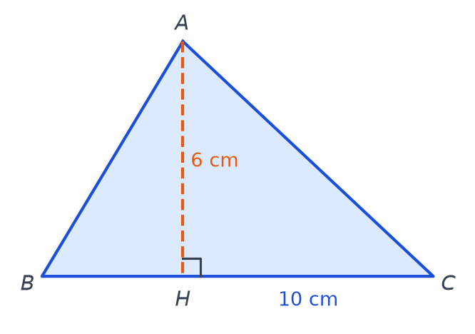 Triangle ABC de base BC égale à 10 cm avec la hauteur AH de 6 cm tracée en pointillés et l'angle droit codé en H
