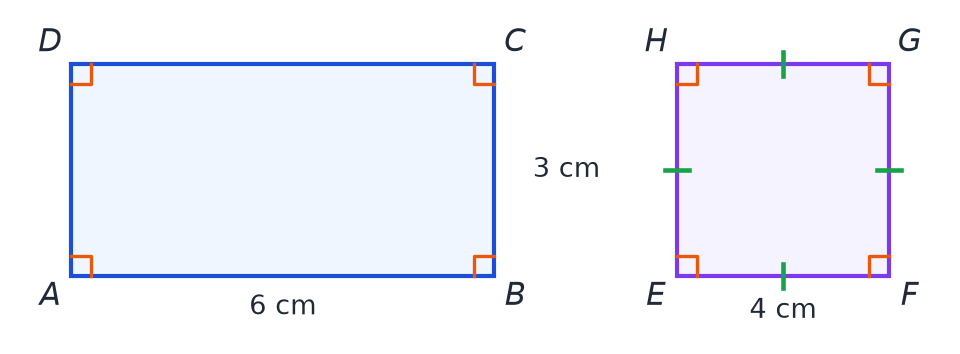 Quadrilatère ABCD à quatre angles droits avec AB de 6 cm et BC de 3 cm, et quadrilatère EFGH à quatre angles droits et quatre côtés codés égaux, EF de 4 cm