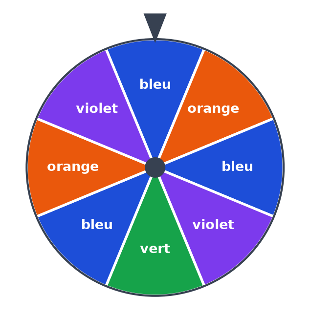 Roue de loterie partagée en huit secteurs égaux : trois bleus, deux orange, deux violets et un vert, avec une flèche en haut