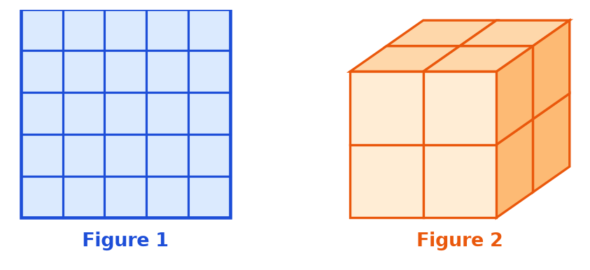 Figure 1 : carré de 5 carreaux sur 5 ; figure 2 : grand cube en perspective formé de 2 petits cubes par arête