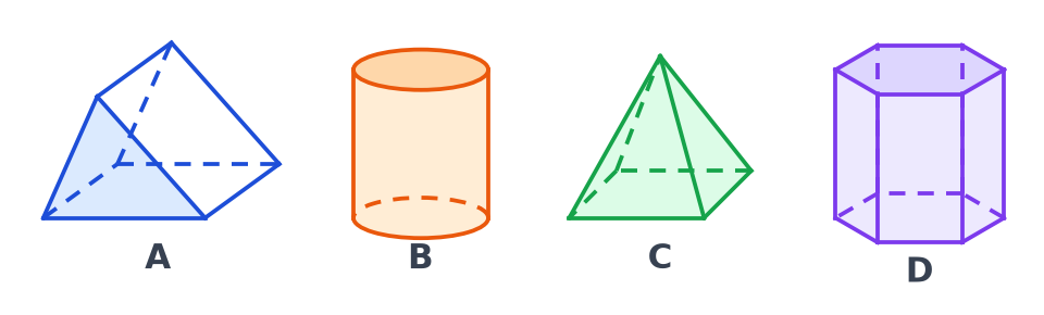 Quatre solides en perspective : A prisme à base triangulaire, B cylindre, C pyramide à base carrée, D prisme à base hexagonale