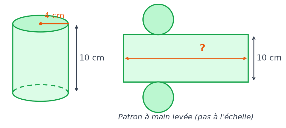 Cylindre de rayon 4 cm et de hauteur 10 cm, et à côté son patron à main levée avec une longueur inconnue
