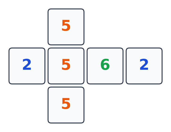 Patron en croix d'un dé cubique spécial dont les six faces portent les nombres 5, 2, 5, 6, 2 et 5