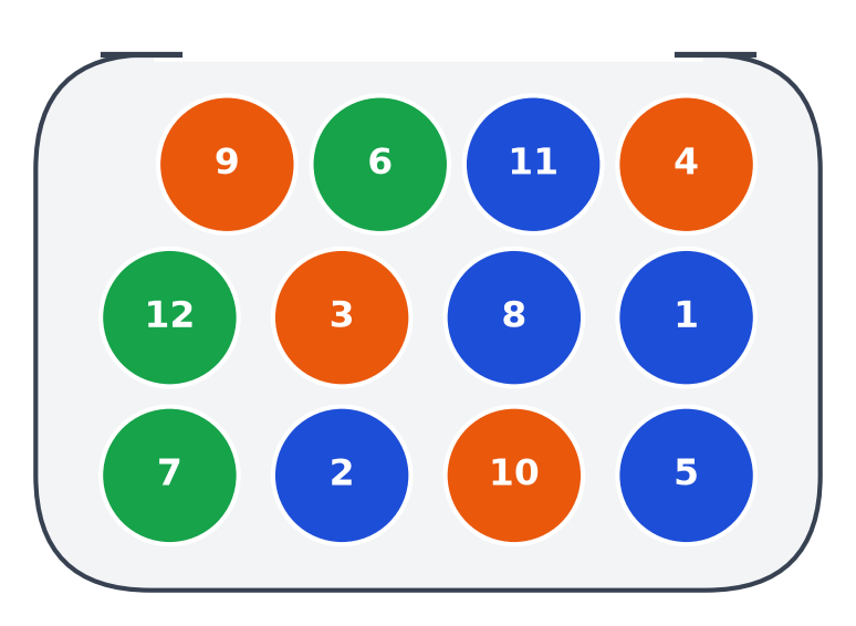 Urne contenant douze boules numérotées de 1 à 12 : cinq bleues, quatre orange et trois vertes