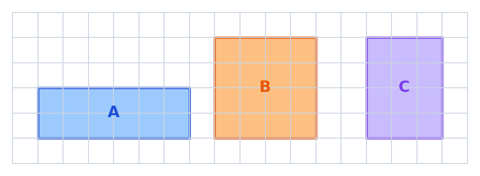 Quadrillage de carreaux de 1 cm avec trois figures : rectangle A de 6 sur 2, carré B de 4 sur 4, rectangle C de 3 sur 4