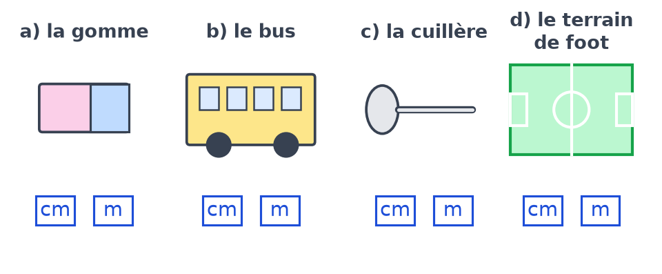 Quatre dessins, une gomme, un bus, une cuillère et un terrain de foot, avec sous chacun deux cases cm et m