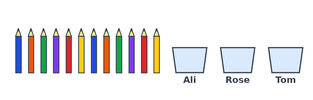 Douze crayons de couleur alignés à gauche et trois pots vides au nom d'Ali, de Rose et de Tom