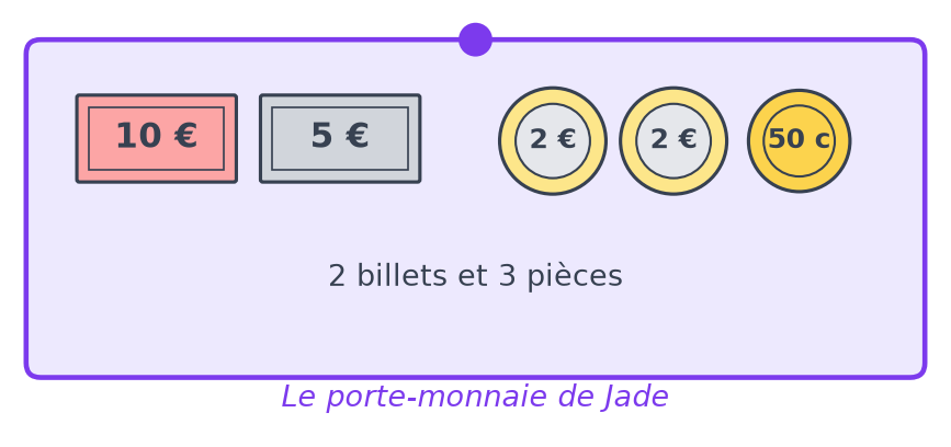 Porte-monnaie de Jade avec un billet de 10 €, un billet de 5 €, deux pièces de 2 € et une pièce de 50 c