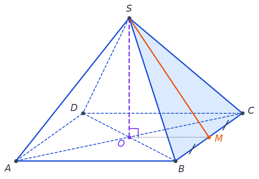Pyramide régulière SABCD à base carrée, hauteur SO codée par un angle droit, M milieu de BC et face SBC coloriée