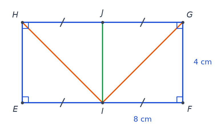 Rectangle EFGH de 8 cm sur 4 cm, point I milieu de EF, point J milieu de HG, segments IH, IG et IJ