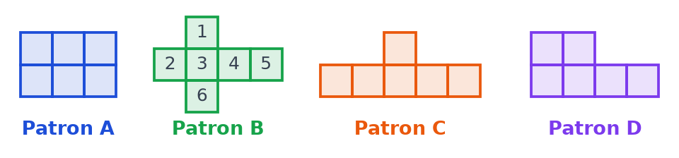 Quatre assemblages de six carrés : patron A en rectangle, patron B en croix numéroté de 1 à 6, patrons C et D