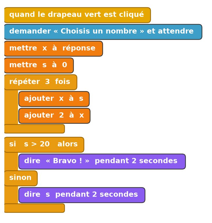 Script Scratch qui demande un nombre x, ajoute trois fois x à s en augmentant x de 2, puis teste si s dépasse 20