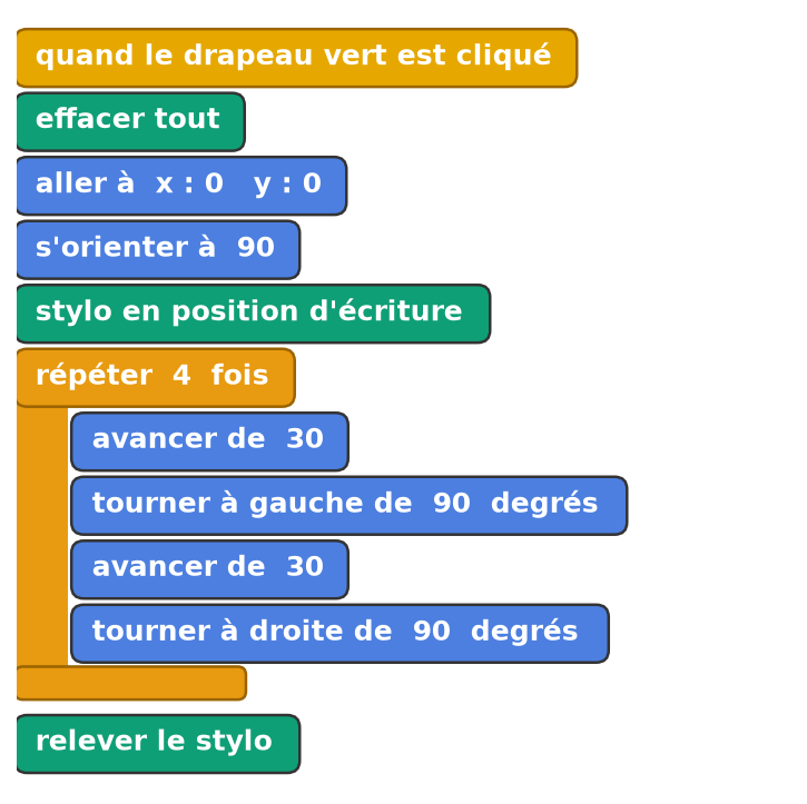 Script Scratch de tracé : stylo baissé, répéter 4 fois avancer de 30, tourner à gauche, avancer de 30, tourner à droite