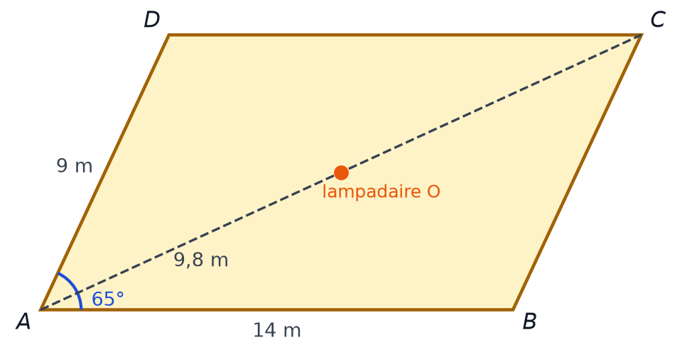 Terrain de pétanque ABCD en parallélogramme : AB = 14 m, AD = 9 m, angle en A de 65 degrés, lampadaire O sur la diagonale AC à 9,8 m de A