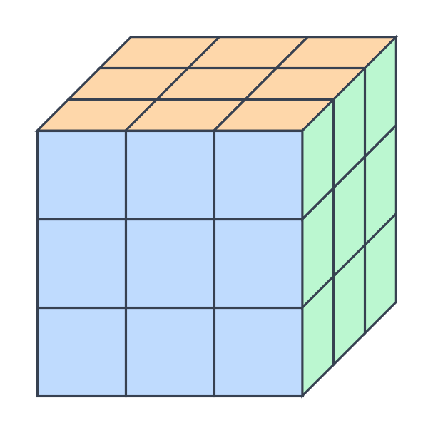 Grand cube en perspective formé de petits cubes identiques, trois petits cubes sur chaque arête, faces avant, dessus et droite visibles