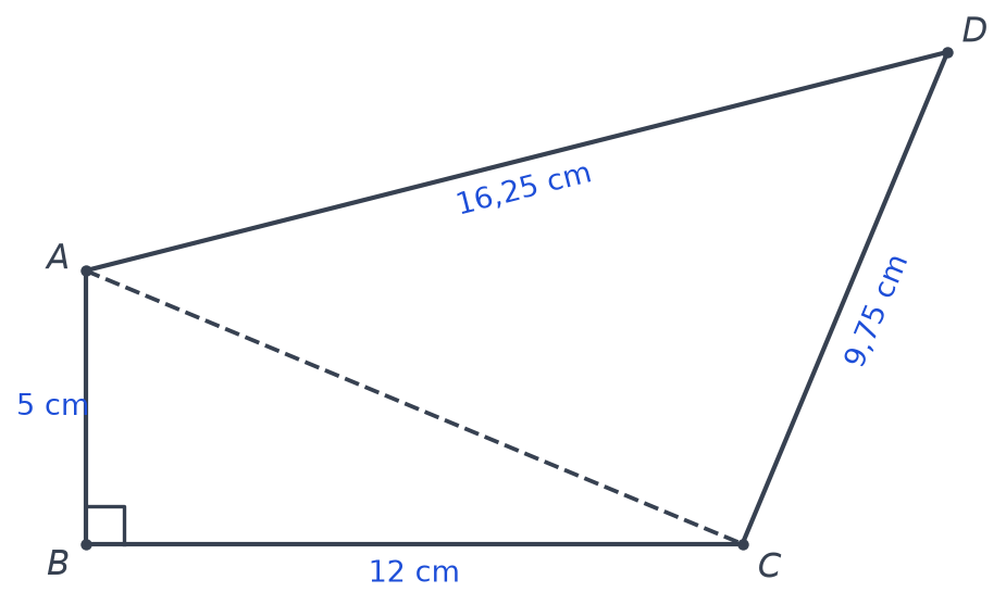 Quadrilatère ABCD avec diagonale AC en pointillés, angle droit en B, AB 5 cm, BC 12 cm, CD 9,75 cm, AD 16,25 cm