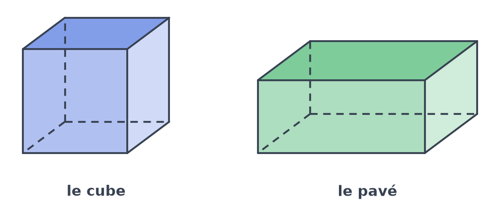 Un cube bleu et un pavé vert dessinés en perspective, avec leurs arêtes cachées en pointillés