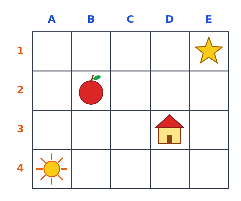 Quadrillage de 5 colonnes A à E et 4 lignes 1 à 4 avec une étoile, une pomme, une maison et un soleil