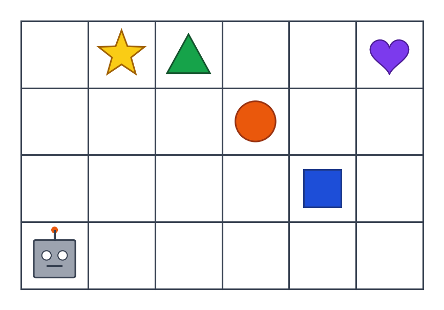 Quadrillage de 6 colonnes et 4 lignes avec le robot en bas à gauche, une étoile, un triangle, un rond, un carré et un cœur