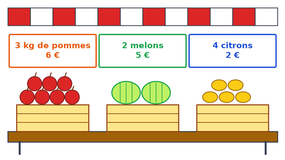 Étal de marché avec trois étiquettes de prix : 3 kg de pommes pour 6 €, 2 melons pour 5 €, 4 citrons pour 2 €