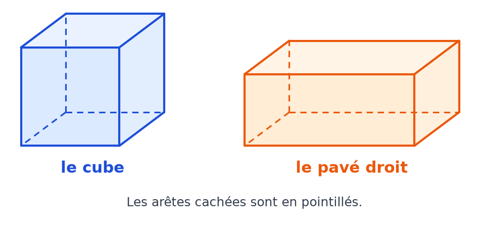 Un cube bleu et un pavé droit orange dessinés en perspective, leurs arêtes cachées étant tracées en pointillés