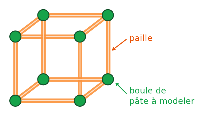 Cube construit avec des pailles orange pour les arêtes et des boules vertes de pâte à modeler à chaque sommet