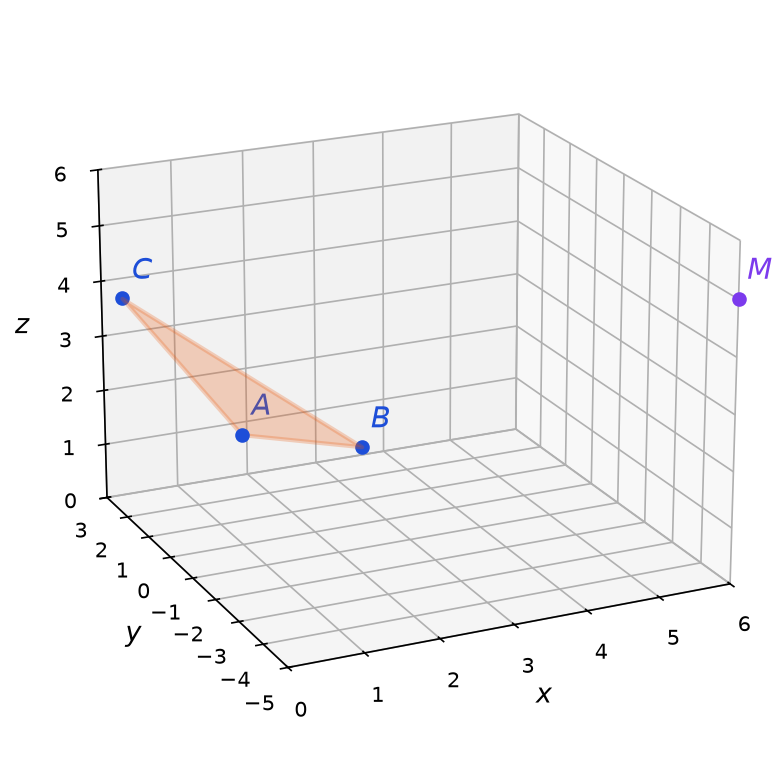 Repère de l'espace avec le triangle ABC colorié en orange et le point M placé à l'écart du triangle