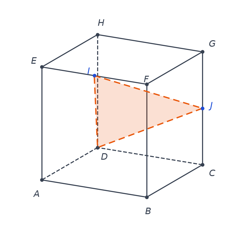 Cube ABCDEFGH en perspective avec I milieu de EF, J milieu de CG et le triangle DIJ en orange