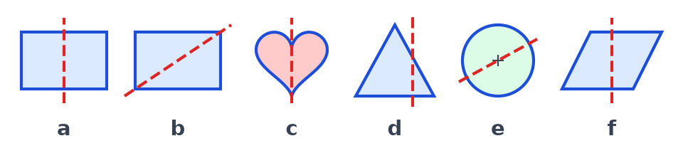 Six figures traversées par une droite rouge : rectangle, rectangle et sa diagonale, cœur, triangle, cercle et parallélogramme