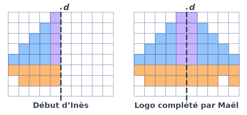 Deux quadrillages : à gauche la moitié de logo en carreaux bleus, violets et orange, à droite le logo complété par Maël