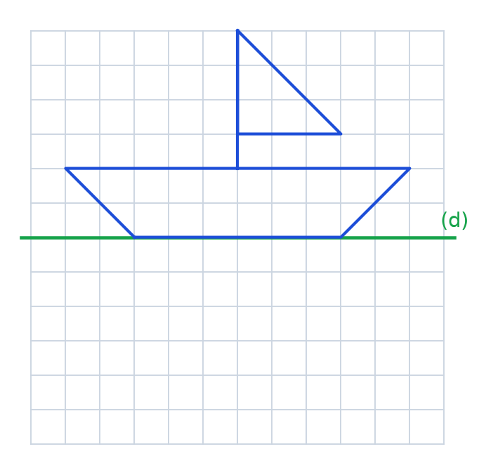 Quadrillage avec une droite horizontale (d) et, au-dessus, un voilier formé d'une coque, d'un mât vertical et d'une voile triangulaire