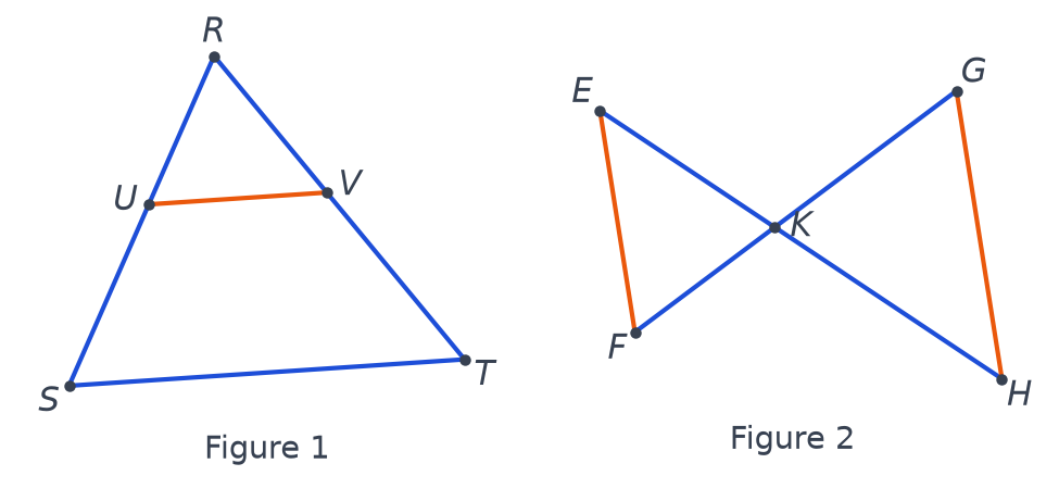 Figure 1 : triangle RST coupé par le segment UV ; figure 2 : papillon formé par les droites (EH) et (FG) sécantes en K