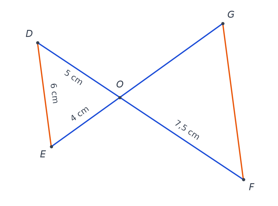 Configuration papillon : droites (DF) et (EG) sécantes en O, OD 5 cm, OE 4 cm, DE 6 cm, OF 7,5 cm