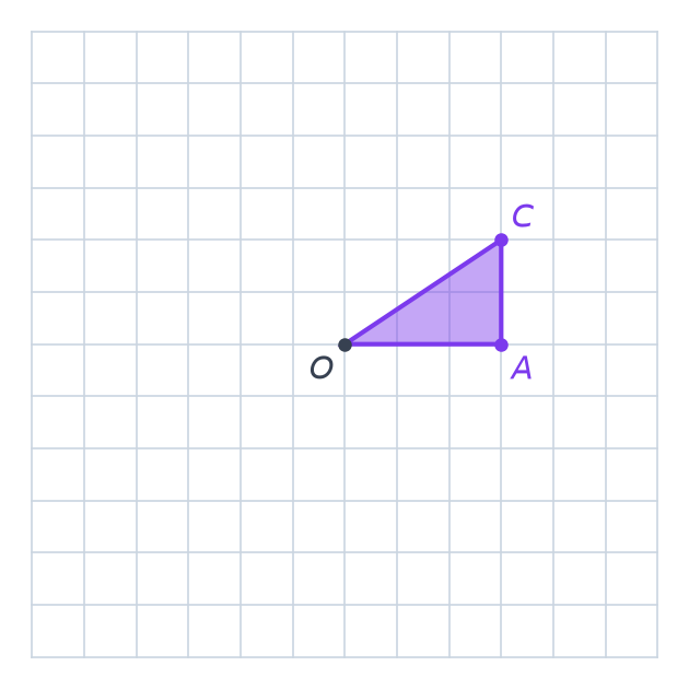Quadrillage avec un triangle violet OAC rectangle en A, OA de 3 carreaux horizontal et AC de 2 carreaux vertical