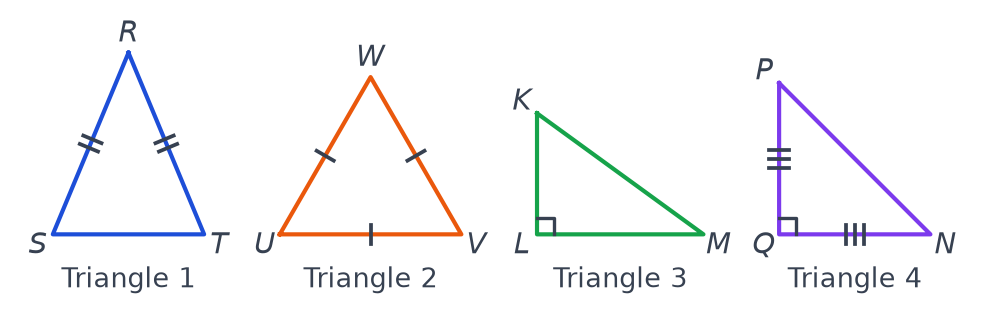 Quatre triangles codés : RST avec deux côtés égaux, UVW avec trois côtés égaux, KLM avec un angle droit en L, PQN avec angle droit en Q et deux côtés égaux