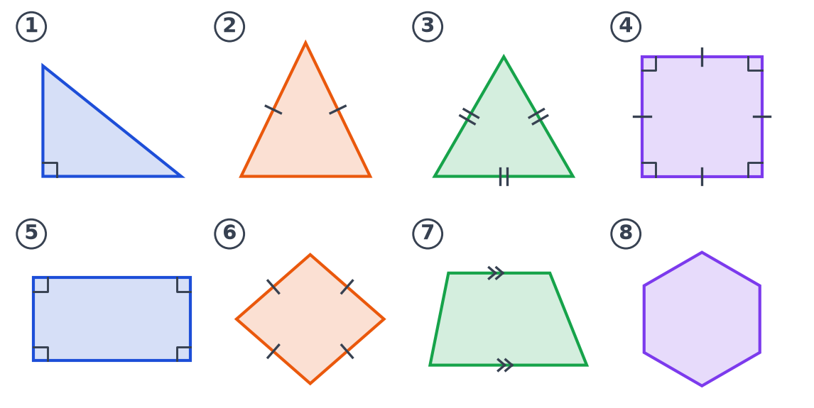 Huit figures codées numérotées : trois triangles, un carré, un rectangle, un losange, un trapèze et un hexagone