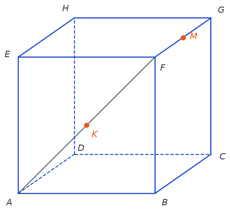 Cube ABCDEFGH avec la diagonale AF de la face avant, K milieu de AF et M milieu de l'arête FG