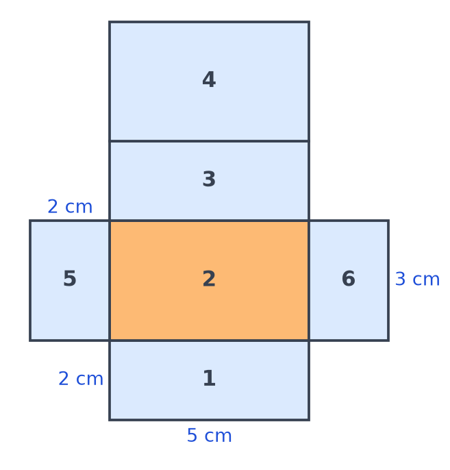 Patron d'un pavé droit en croix, six faces numérotées, face 2 orange, longueurs 5 cm, 3 cm et 2 cm indiquées