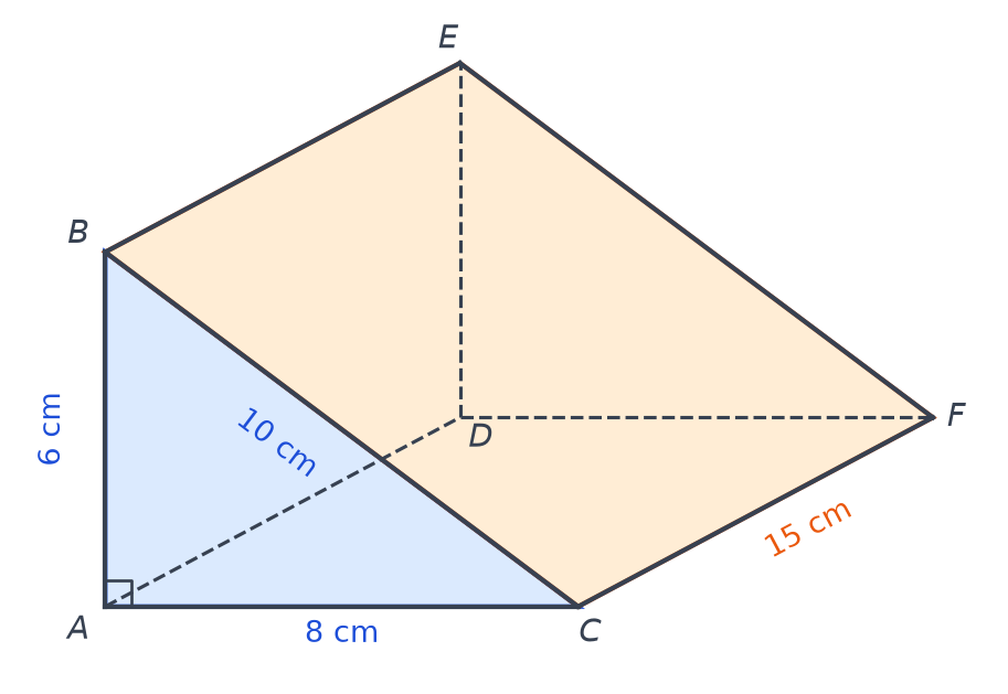 Prisme droit ABCDEF en perspective dont la base ABC est un triangle rectangle en A de côtés 6 cm, 8 cm et 10 cm, avec une arête de 15 cm