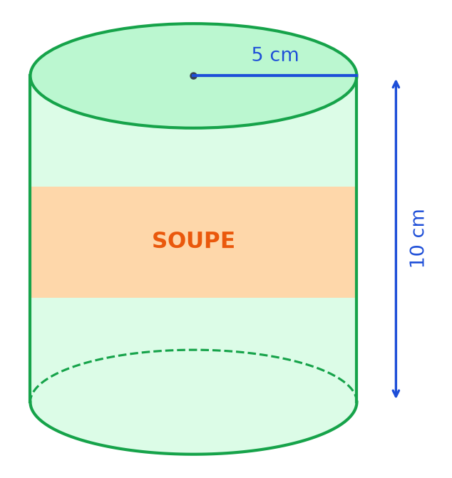 Boîte de conserve cylindrique étiquetée soupe, de rayon 5 cm tracé sur le disque du haut et de hauteur 10 cm