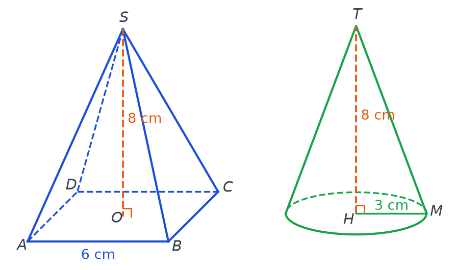 Pyramide SABCD à base carrée de côté 6 cm et de hauteur SO 8 cm, cône de sommet T, de rayon 3 cm et de hauteur 8 cm