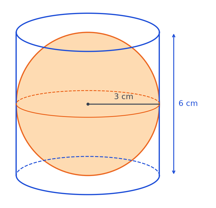 Boule orange de rayon 3 cm posée dans une boîte cylindrique bleue de rayon 3 cm et de hauteur 6 cm