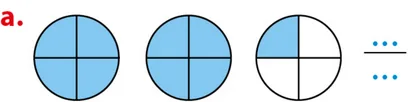 Trois disques partagés en quatre Trois disques partagés en quatre parts : deux entièrement bleus et un avec une part bleue — exercice de maths en 5ème sur les fractions