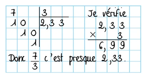 Copie de Hisham, division de 7 par 3 Copie manuscrite de Hisham : division de 7 par 3 donnant 2,33 et vérification par multiplication — exercice de maths en 5ème sur les fractions
