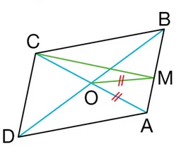 Parallélogramme ABCD et point M Parallélogramme ABCD de centre O avec le point M sur AB tel que OM = OA — nature du triangle OMC en 5ème